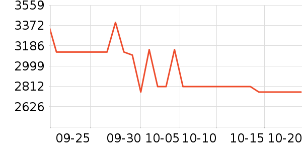 OPPO�ֻ���ʷ�۸�