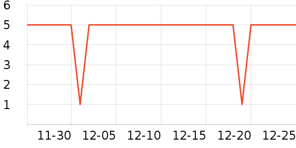 ����Ʒ�������/ϴ������ʷ�۸�