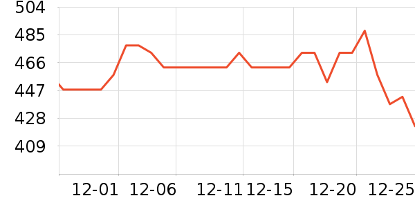 ���ö�ͯ���г���ʷ�۸�