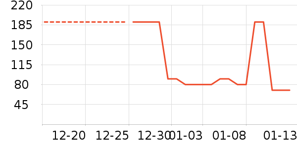 ���ɶ�ͯ����/��װ/������ʷ�۸�