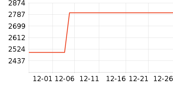 С���ϴ�»���ʷ�۸�