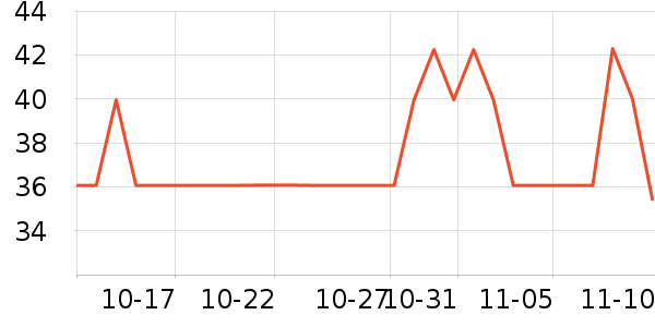 �����ֻ������/��������ʷ�۸�