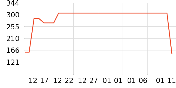 TEENIE WEENIE˯��/�Ҿӷ���װ��ʷ�۸�