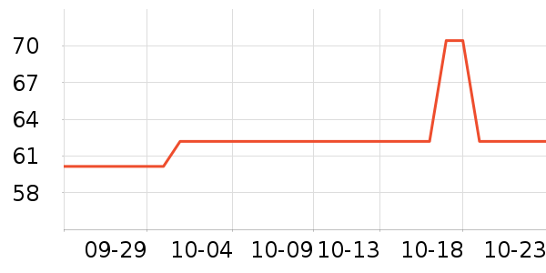 �����ݾ�����ʷ�۸�