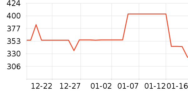 ����Ʒ���˶�������ʷ�۸�