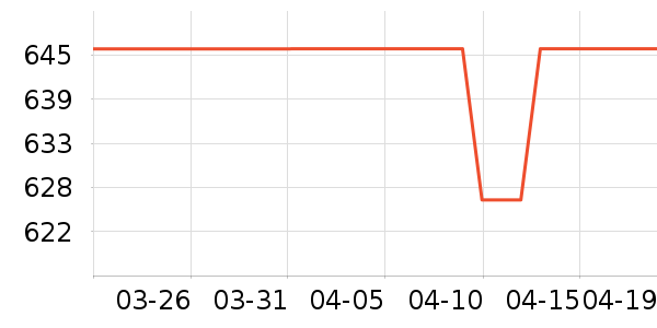 ־����ʾ����ʷ�۸�