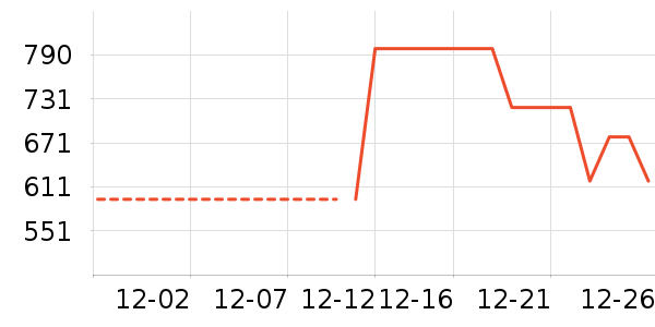 ���ĵ��¯��ʷ�۸�