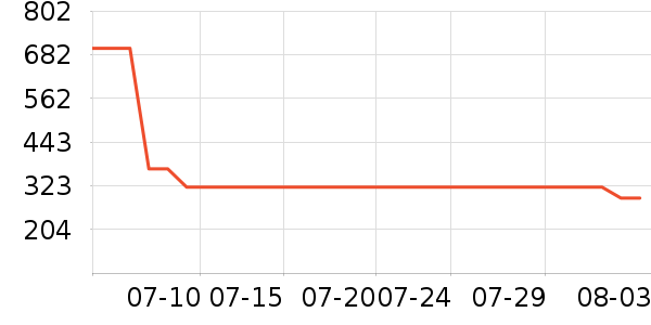 361���˶�Ь��ʷ�۸�