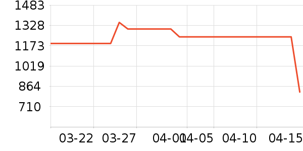 ժҪ�׾���ʷ�۸�