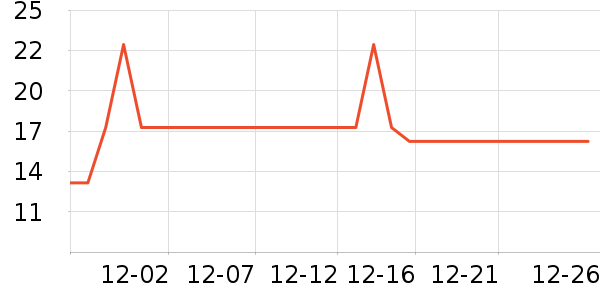 ����Ʒ���㽶��ʷ�۸�