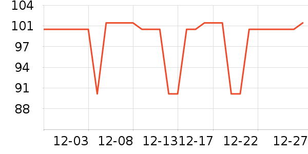 15���ӵ������ʷ�۸�