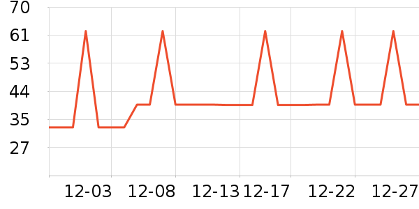 �Ź�������ʷ�۸�