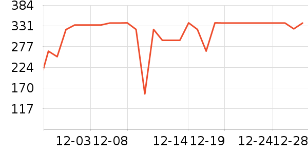 ˹����Ůʿ����Ь��ʷ�۸�