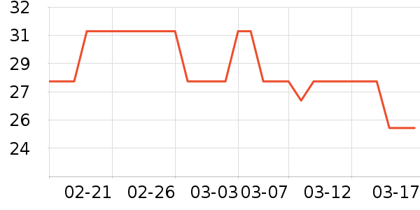 ��ͨ���¼���ʷ�۸�