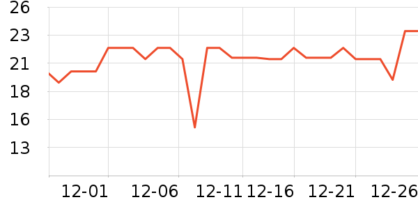 ��ȫ�����ʷ�۸�