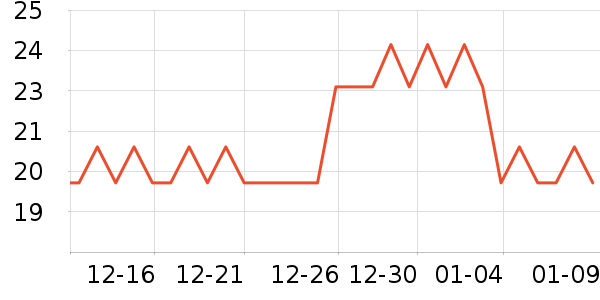 ʨ������/������ʷ�۸�