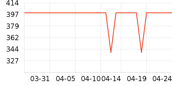 ƥ���˶�Ь��ʷ�۸�