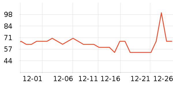 �����ص�����ʷ�۸�