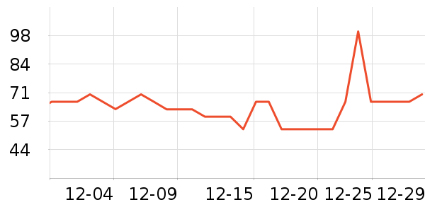 �����ص�����ʷ�۸�