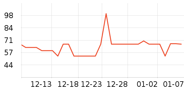 �����ص�����ʷ�۸�