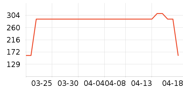 �����Ҿӷ���ʷ�۸�