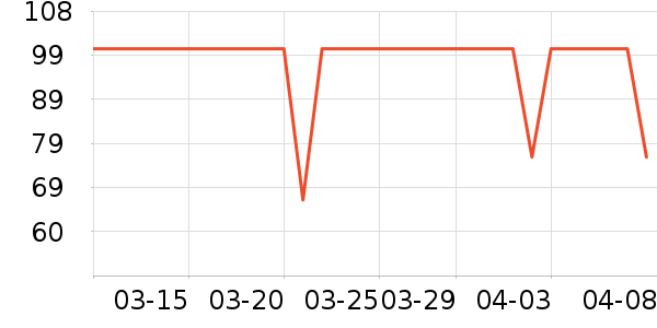 �������������е��ʷ�۸�