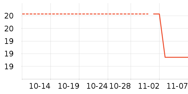 ������е��ʷ�۸�