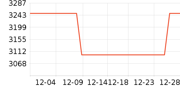 ���ᵥ����ͷ��ʷ�۸�