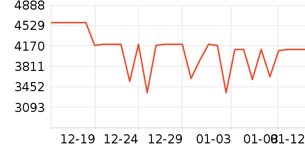 ��ŵ����������е��ʷ�۸�