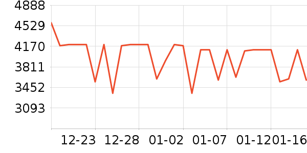 ����������е��ʷ�۸�