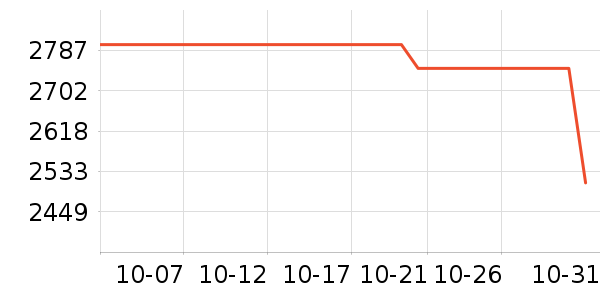 ������Ʒ��ʷ�۸�