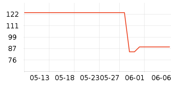 �׿�ɳ�洢����ʷ�۸�