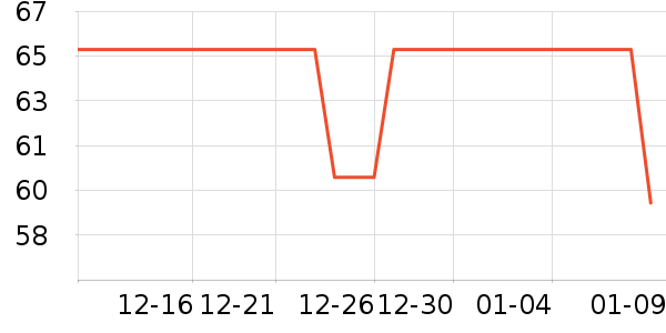 ��ԭ���忼��/�̲�/������ʷ�۸�