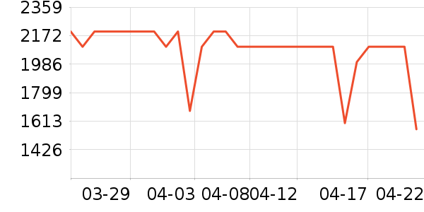 С�׿յ���ʷ�۸�