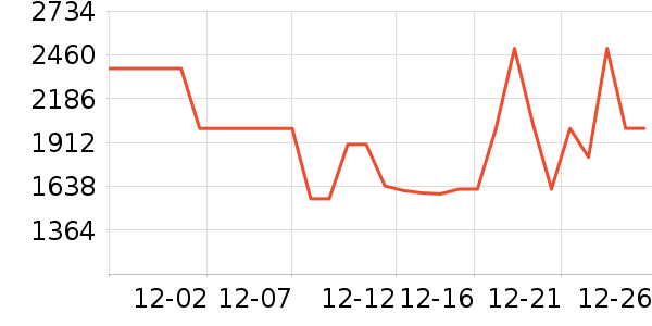 С�׿յ���ʷ�۸�