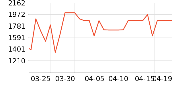 С�׿յ���ʷ�۸�