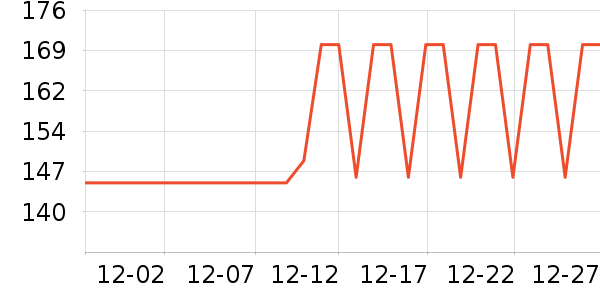 ������е��ʷ�۸�