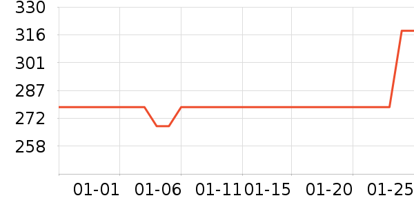 ���ݹ�Ʒ�����̲�Ʒ��ʷ�۸�