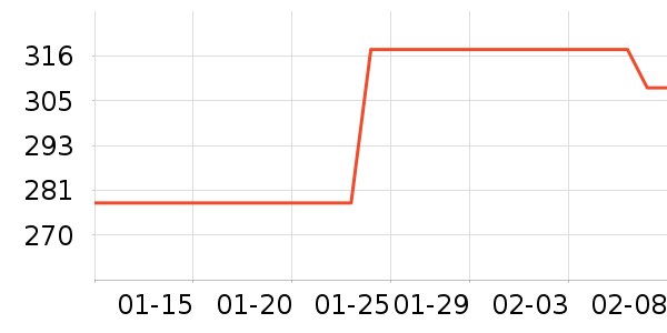 ���ݹ�Ʒ�����̲�Ʒ��ʷ�۸�