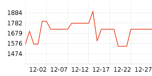 OPPO�ֻ���ʷ�۸�