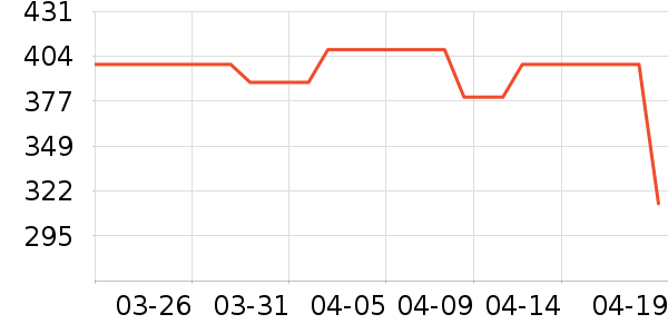 ��������/Ƥ����ʷ�۸�