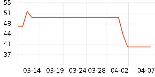 ������/������ʷ�۸�