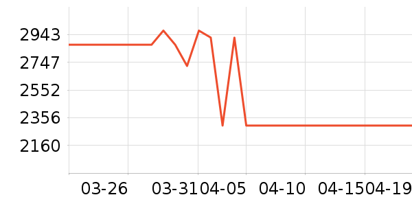 �������ֱ���ʷ�۸�