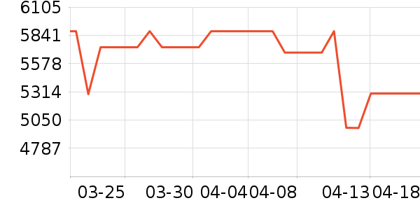 ����Τ����ˮ����ʷ�۸�