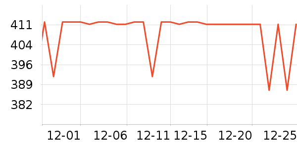 �϶���ѩ��Ʒ��ʷ�۸�