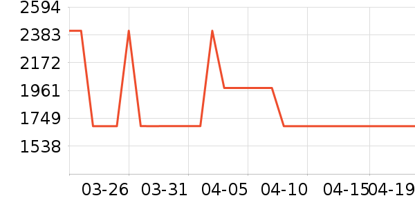 ȫ�Ѵ���ʷ�۸�