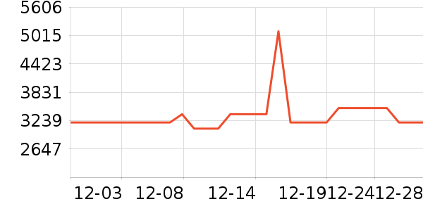 ���������ʷ�۸�