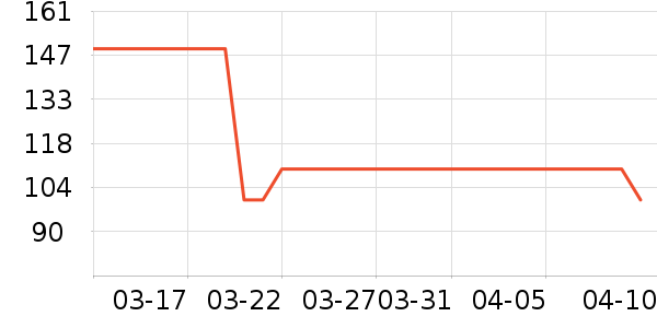 NestDesigns������/����/������ʷ�۸�