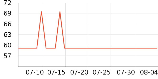 ����������/��ϯ��ʷ�۸�