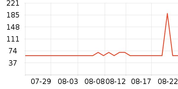 ����������/��ϯ��ʷ�۸�